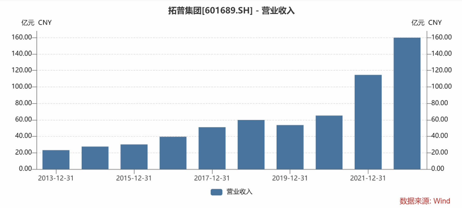 丽德拓普风口